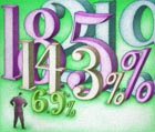 derivatives