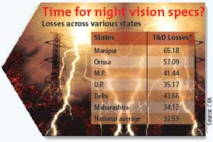 REDUCE T & D FOR MORE PRODUCTIVITY!