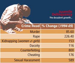 Juvenile  Delinquency